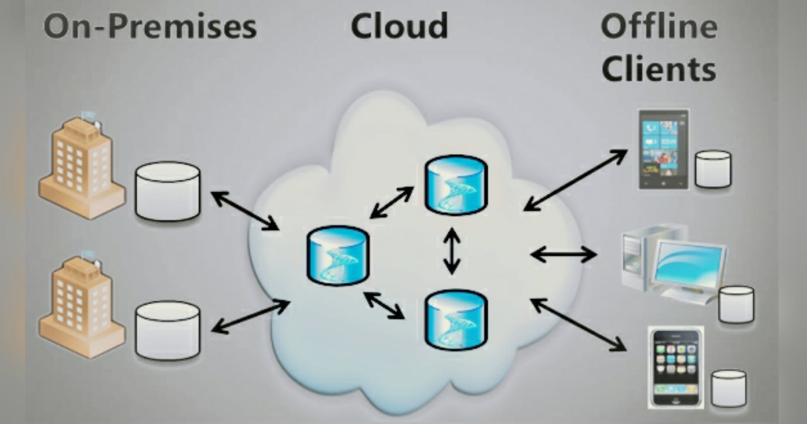 Cloud Data Synchronization