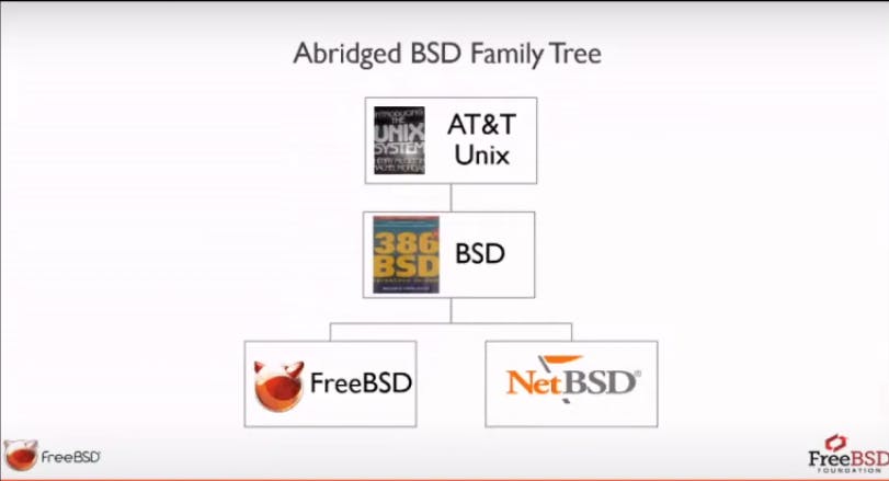 freebsd family.png