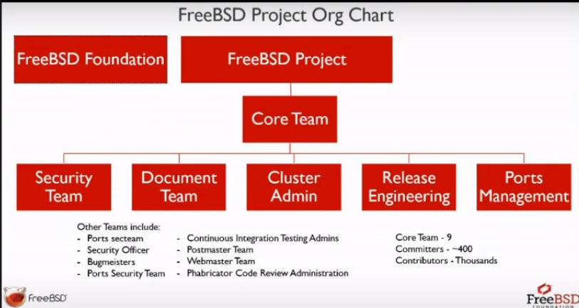 FreeBSD chart.png