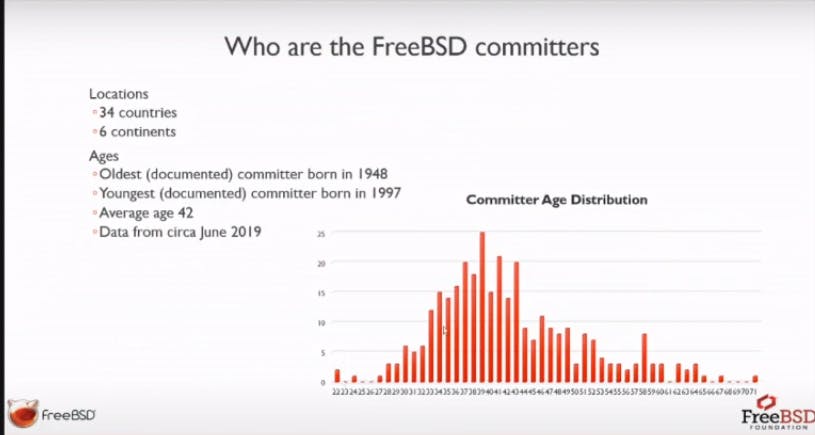 freebsd committer.png