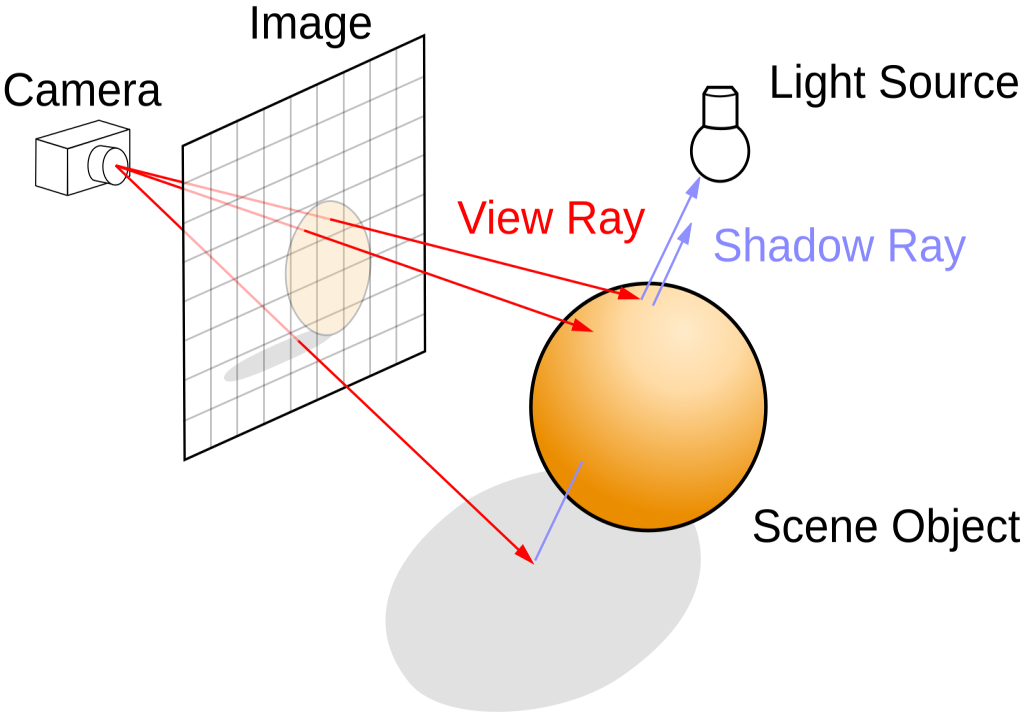 Ray tracing diagram 