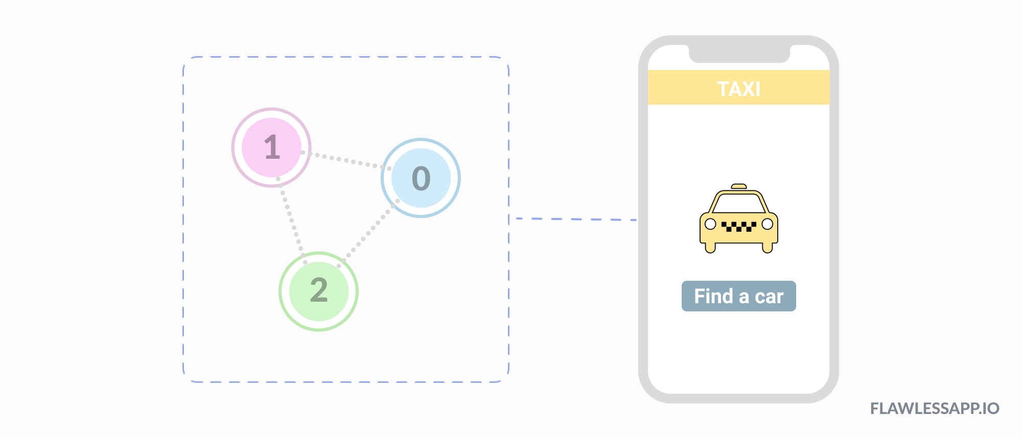 Disjoint-set union data structure in C++ and Swift