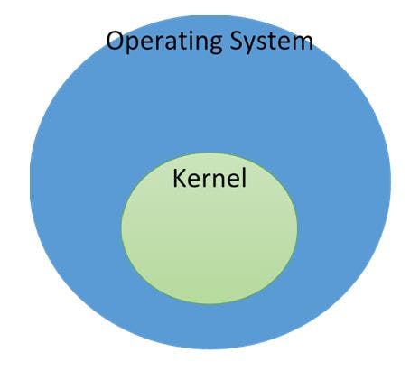 os-and-kernel.jpg