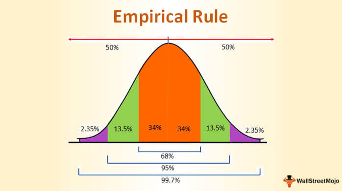 Empirical-Rule.jpg
