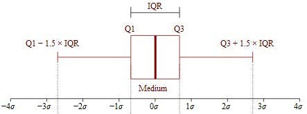 Interquartile Range (IQR).jpeg