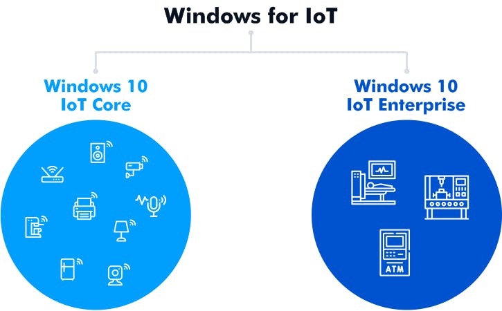 Windows_IoT.png