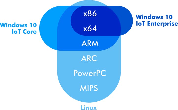 OS_CPU.png