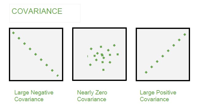 types of covariance.png