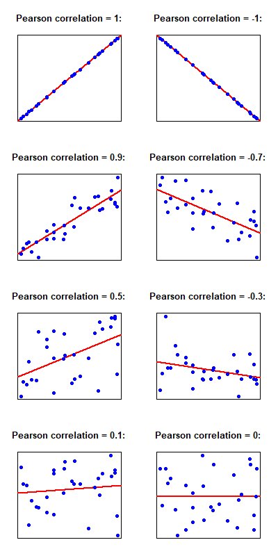 Pearson Correlation Coefficient.jfif