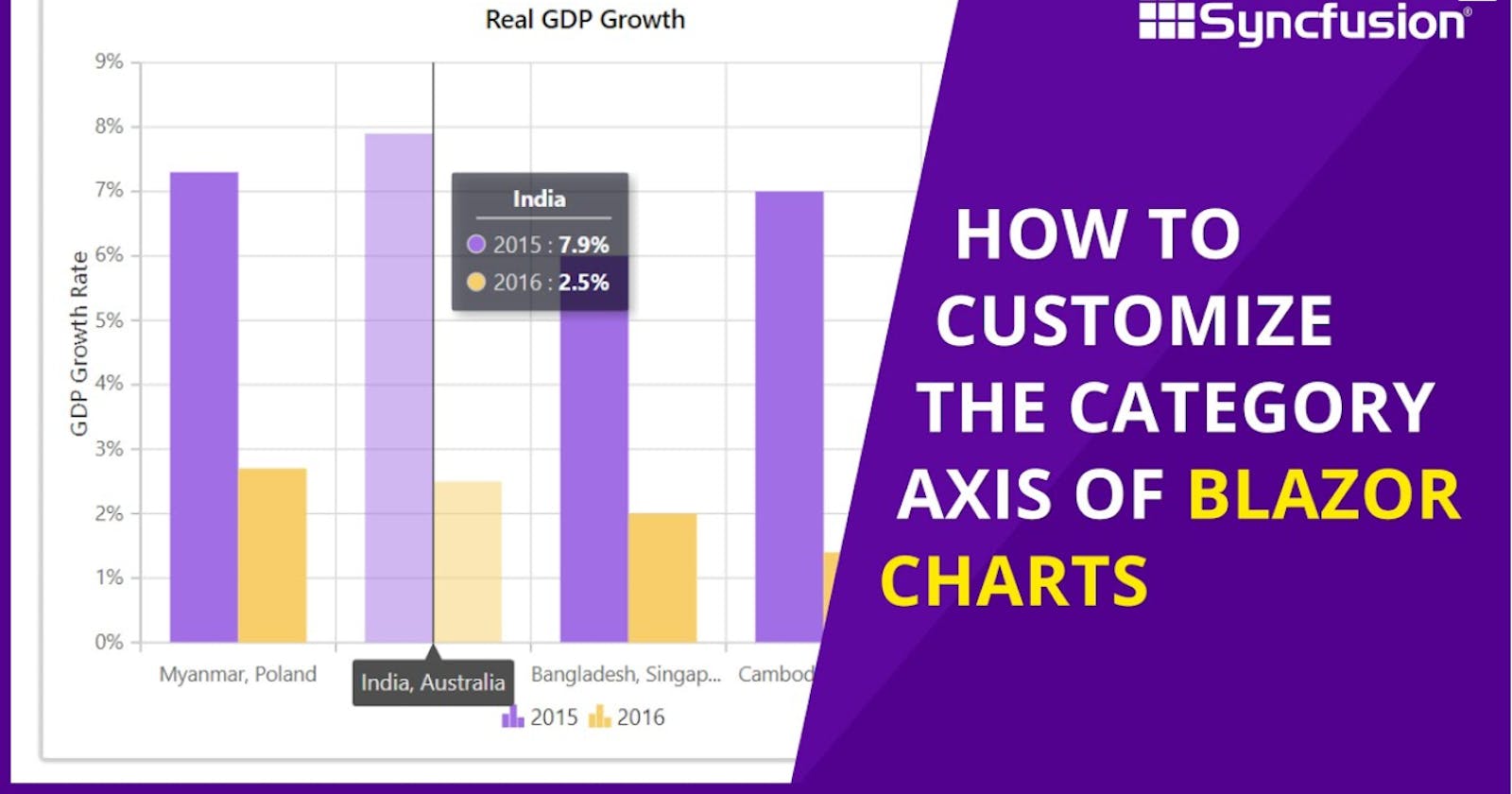 How to Customize a Category Axis in Blazor Charts