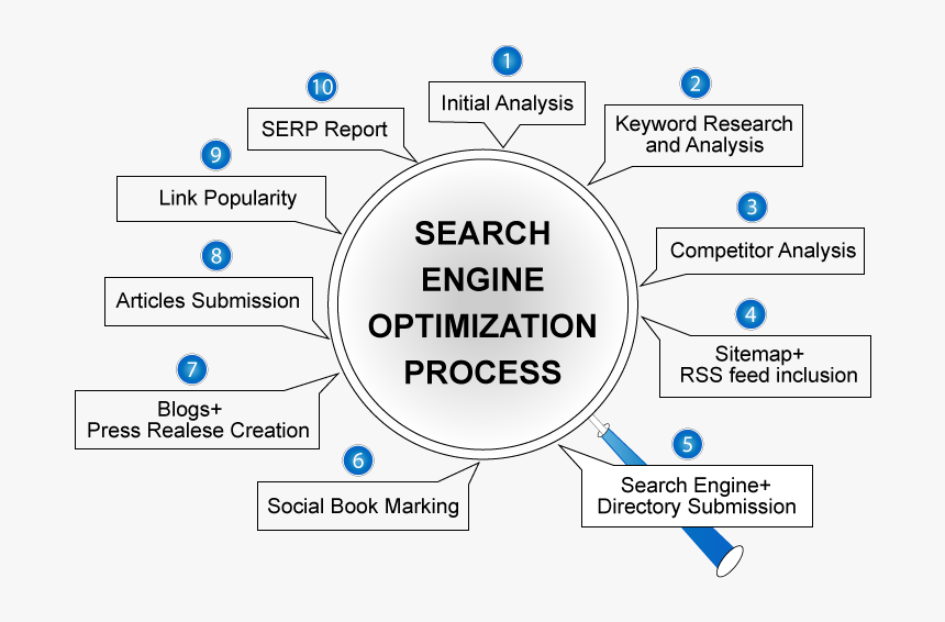 search-engine-optimization-process-search-engine-process-of.png