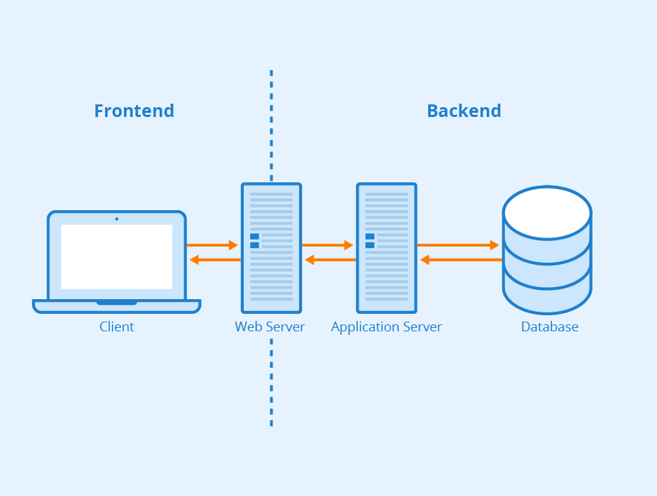 Introduction to Web Development