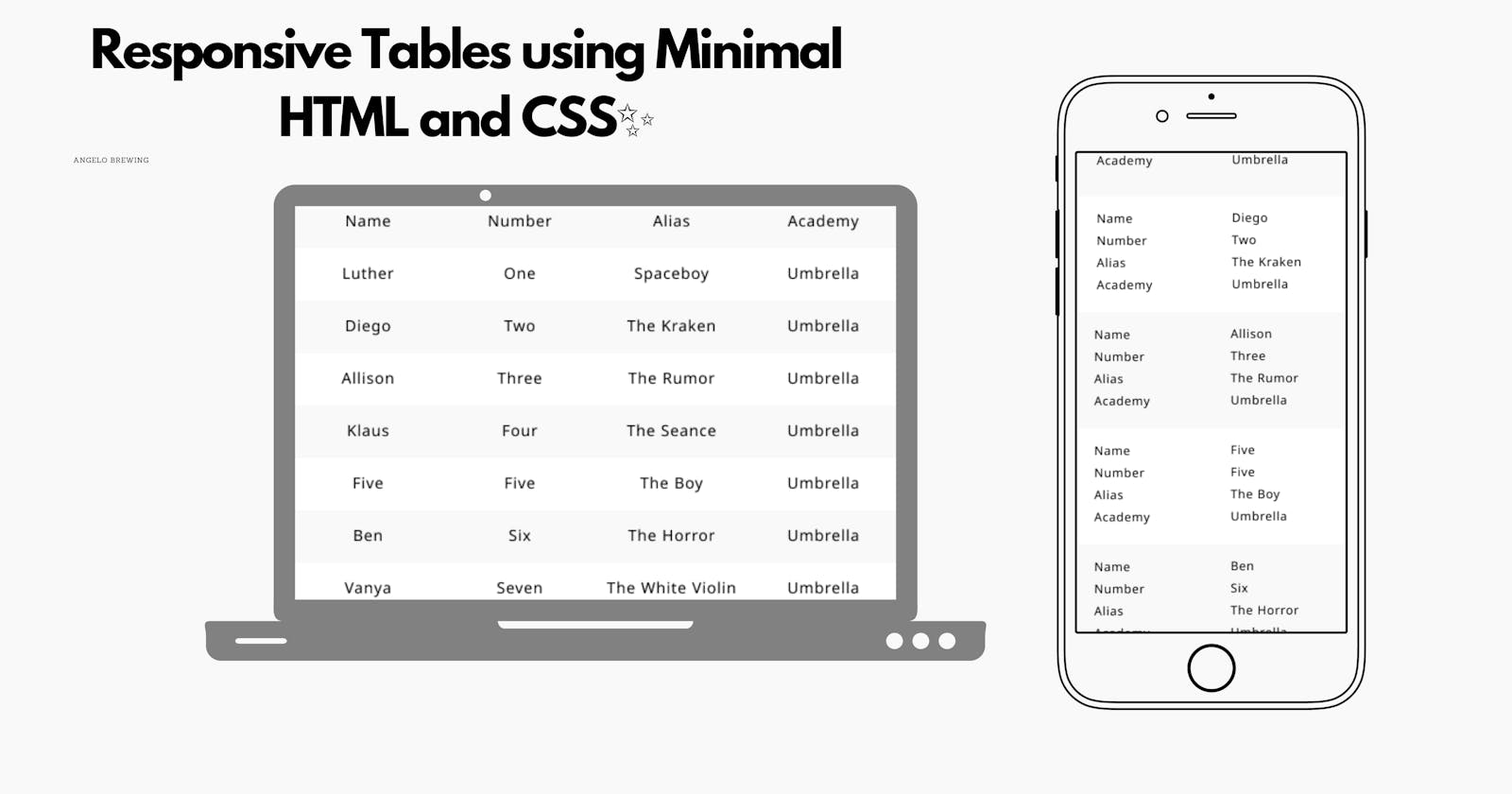 Responsive table using minimal CSS and HTML 💭