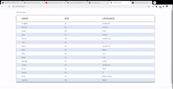 Responsive table