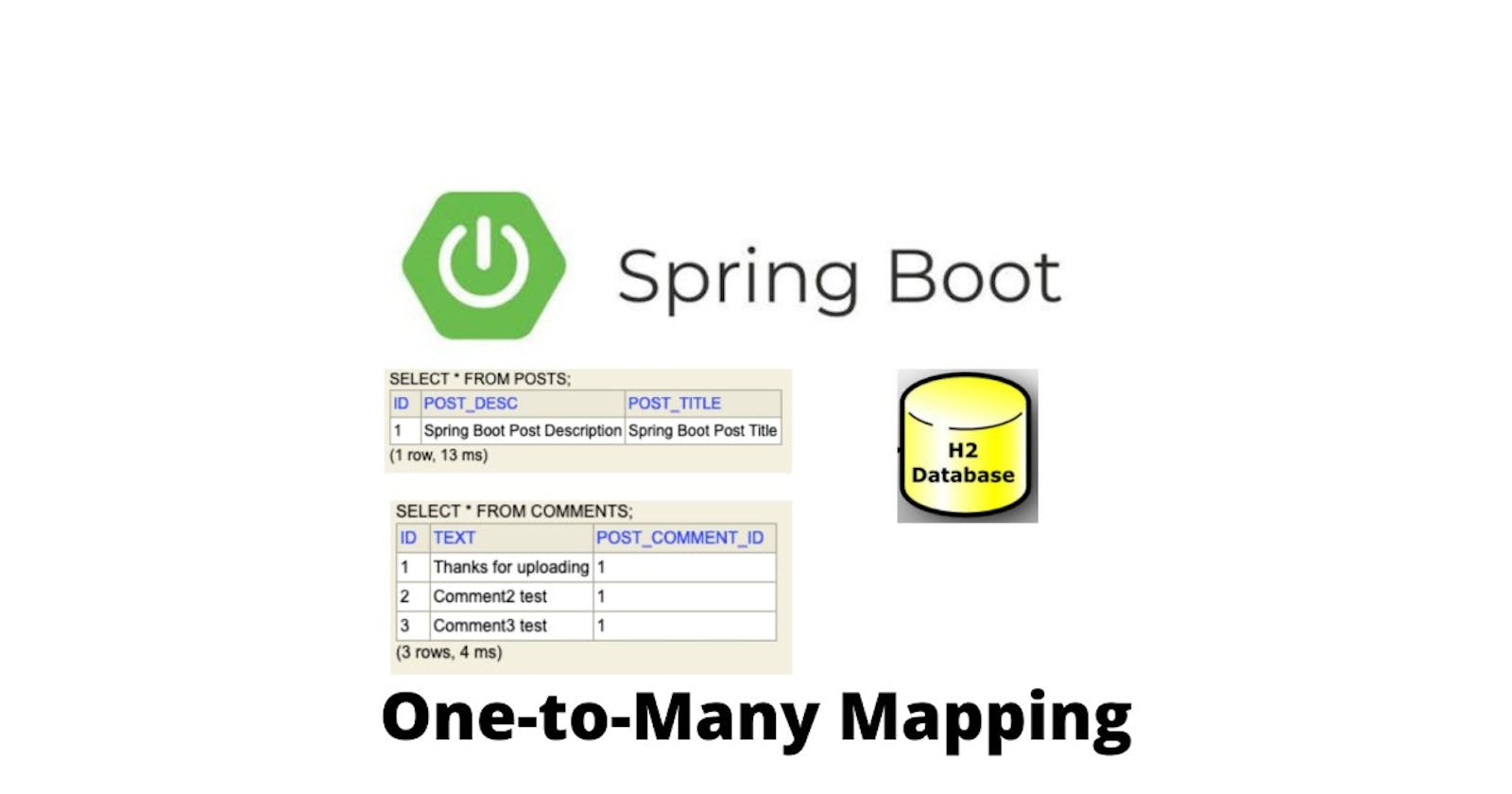 Spring Boot One To Many Mapping Demo With H2 database