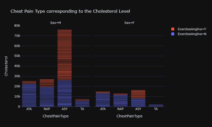 how-to-show-legend-in-plots-with-plotly-express-quick