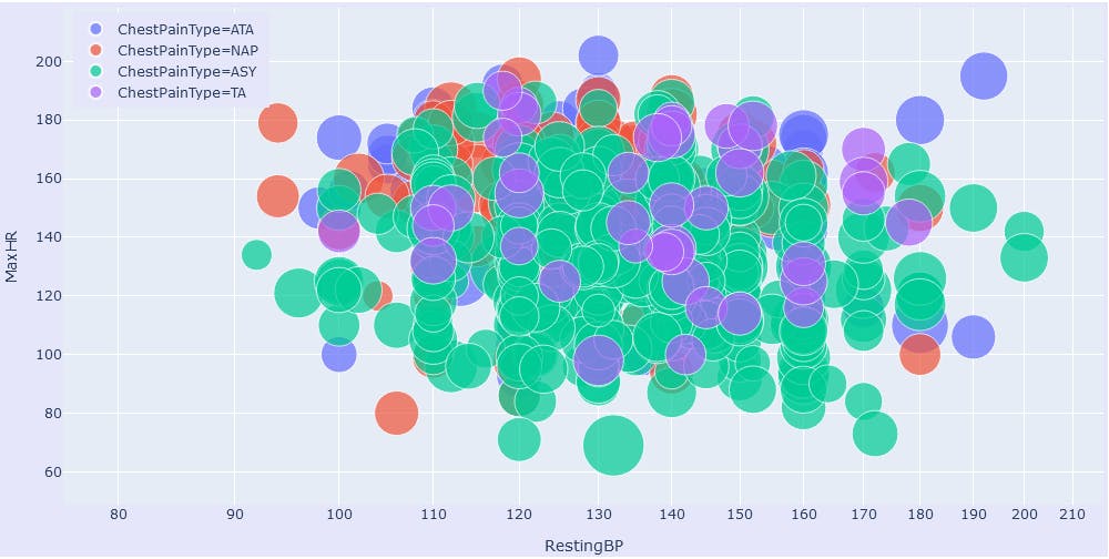 How To Show Legend In Plots With Plotly Express Quick 