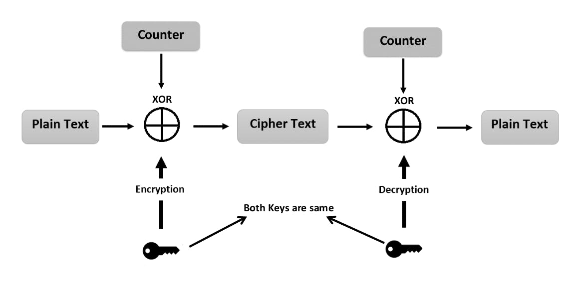 JavaScript-AES-256-GCM-Encryption-and-Decryption-Example.png