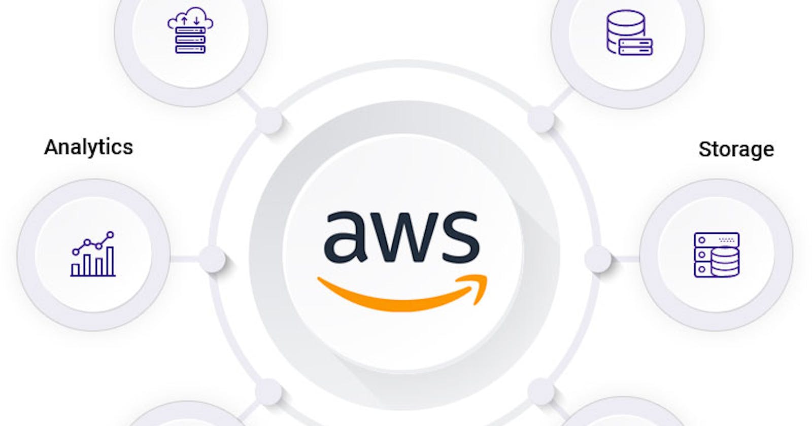 What can an individual do with Amazon Web Services (AWS)?