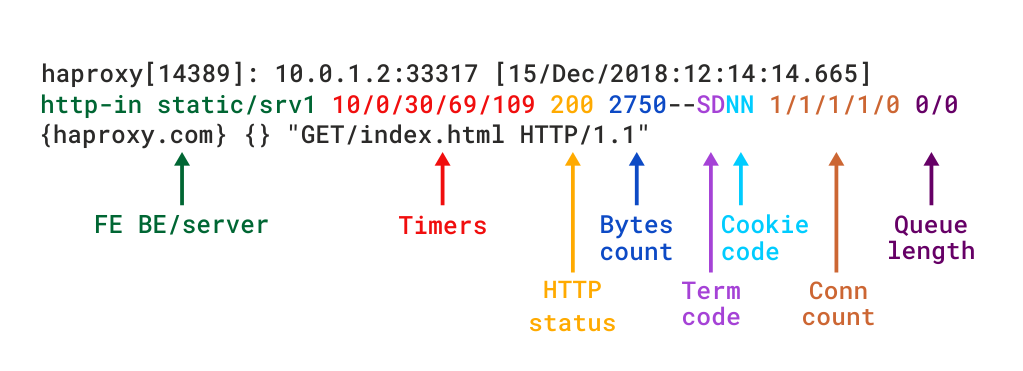 haproxy_log_syntax.png