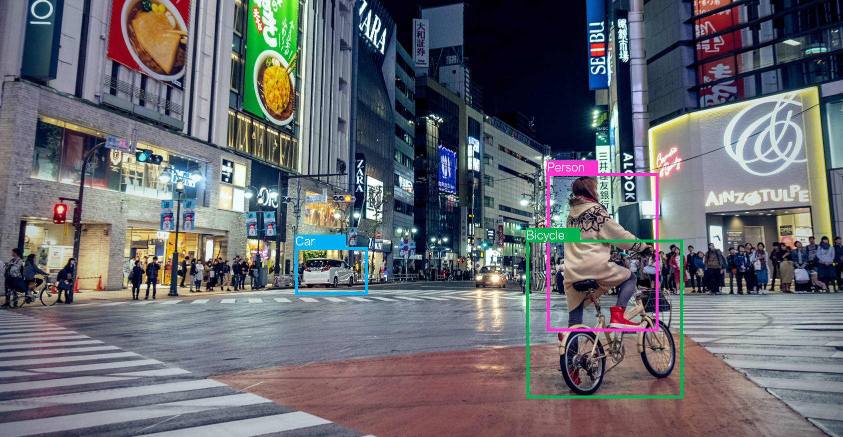 Computer Vision Problems : Building a multi-label classifier using PASCAL dataset