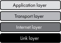 network layers.jpeg