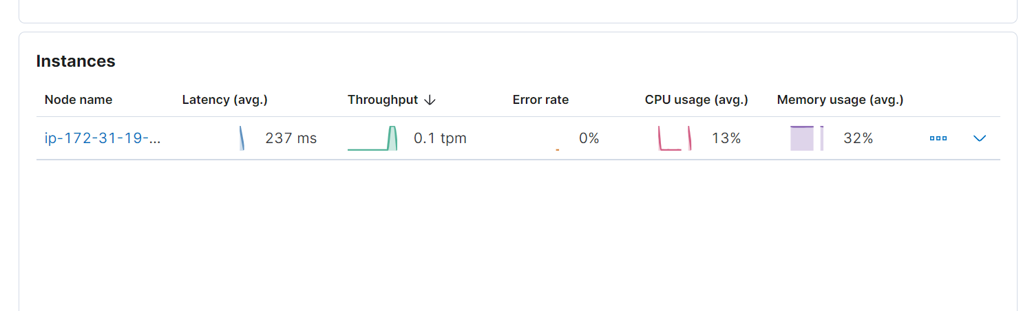 Elastic APM A Walkthrough