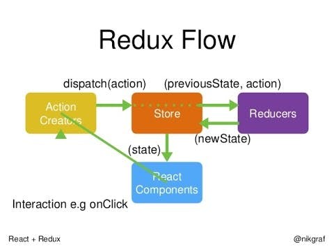 reduxflow.jpg