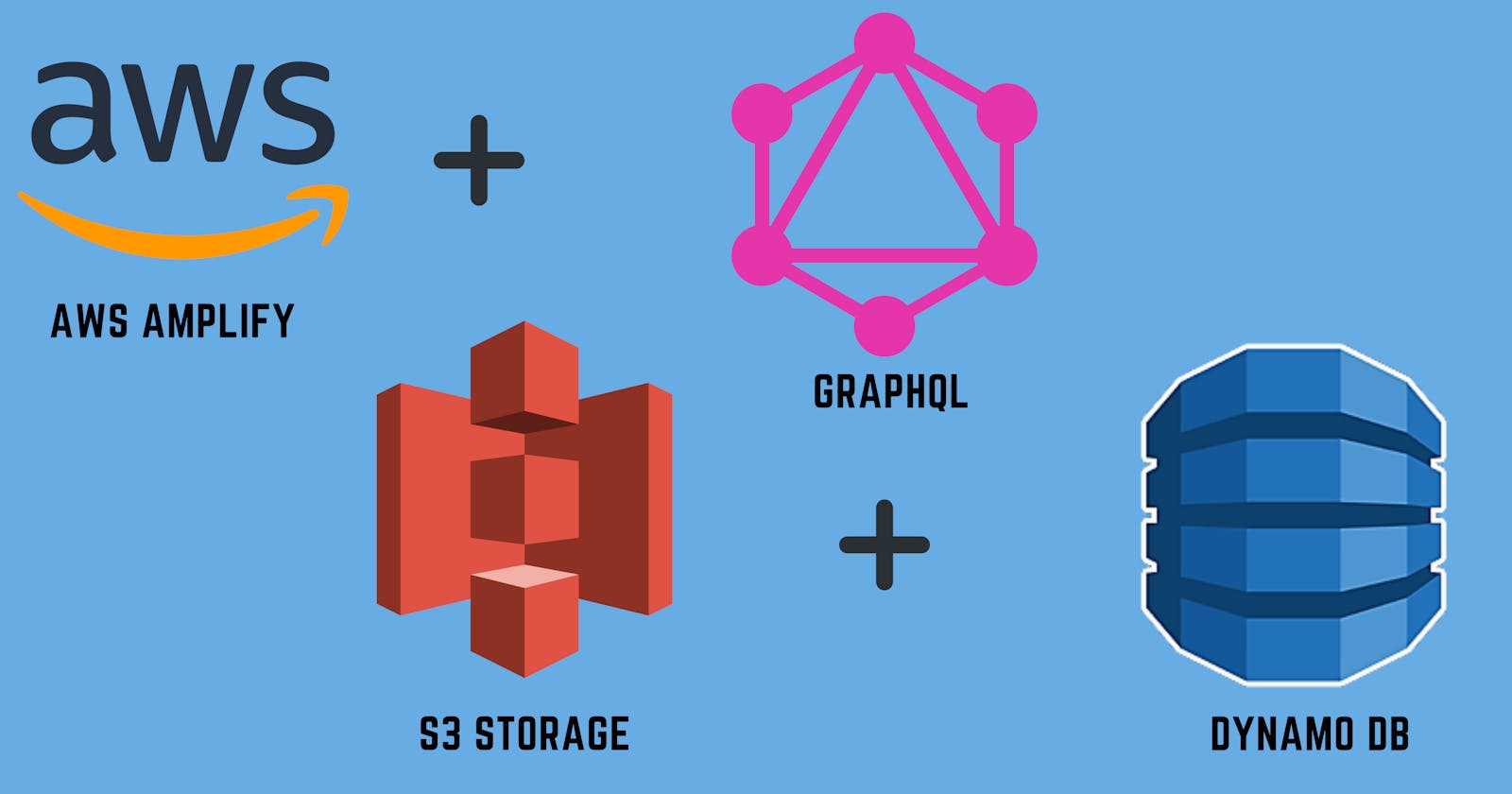 AWS Amplify: How to upload files to S3 using GraphQL API in React