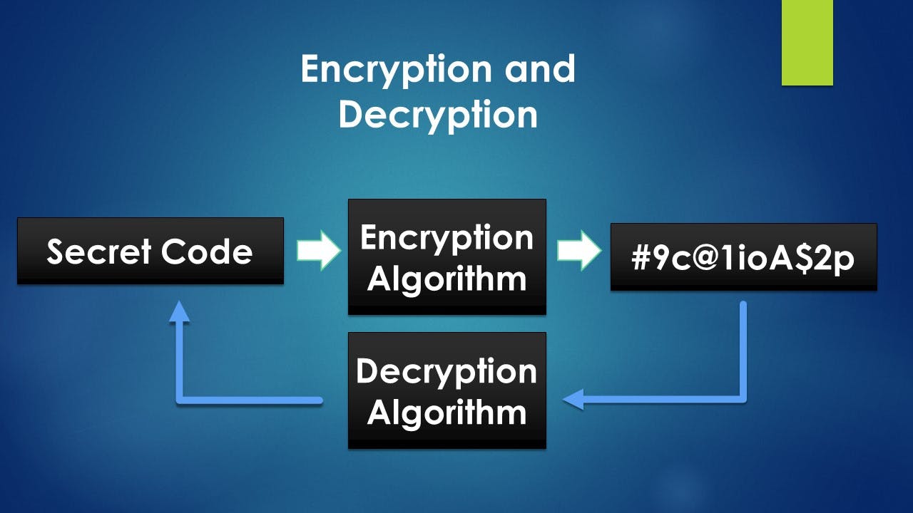 Encryption.jpg