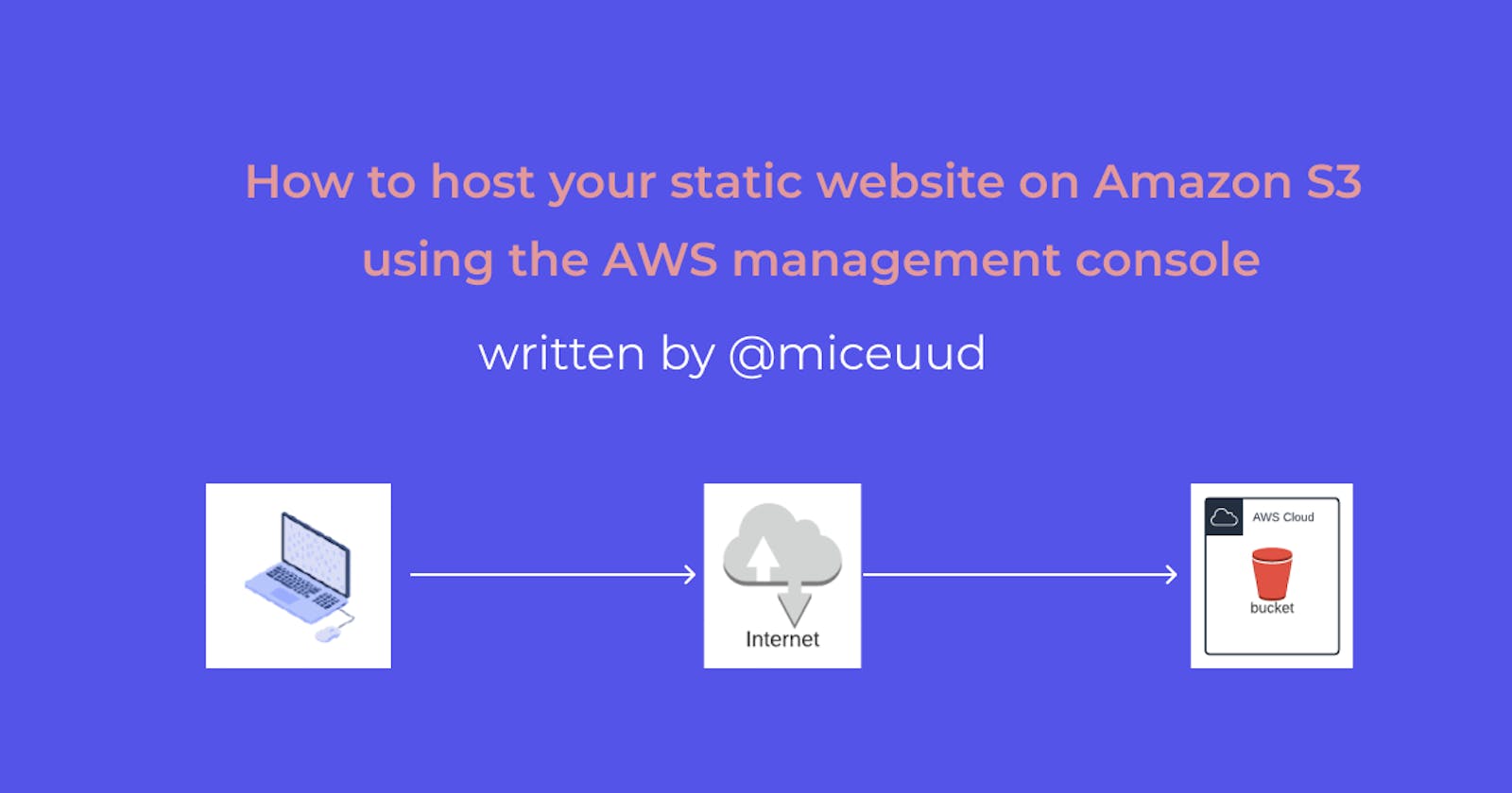 How to host your website on Amazon S3 using the AWS management console