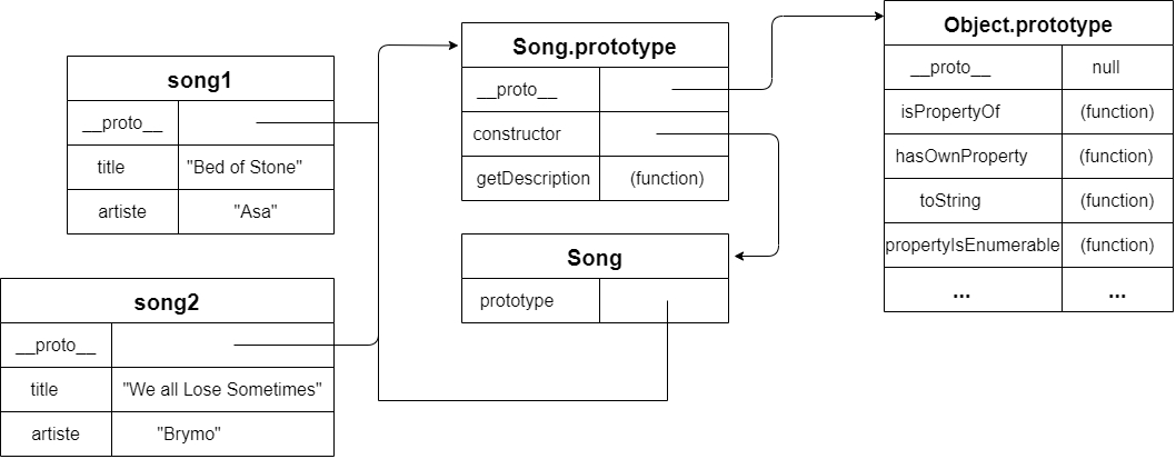 Prototypes (3).png