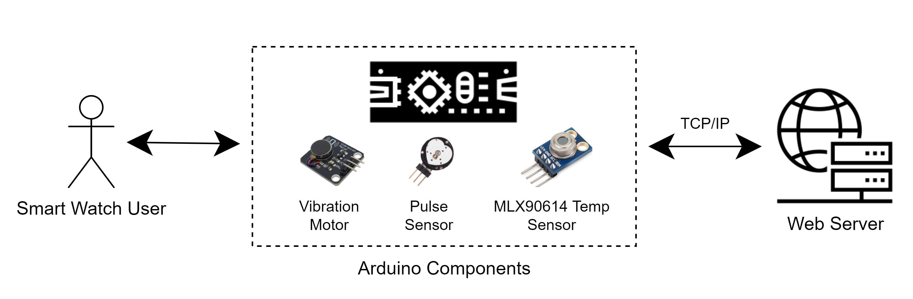 Arduino_Smart_Watch_Architecture.jpg