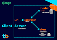 Django Basics What Is It 