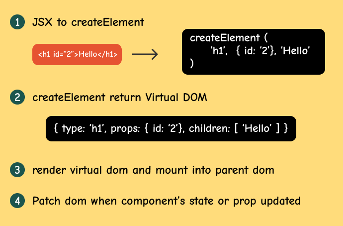 kReact: Building your own React & Virtual DOM