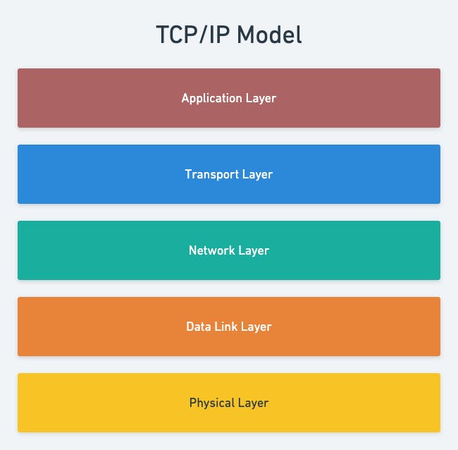 tcp_ip model.png