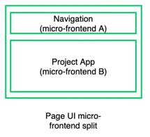 page-ui-micro-frontend-split.png