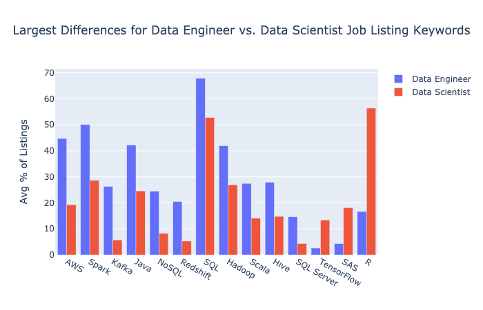 data.png