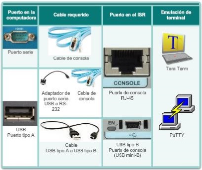 Cables y puertos usados en la conexion.jpg