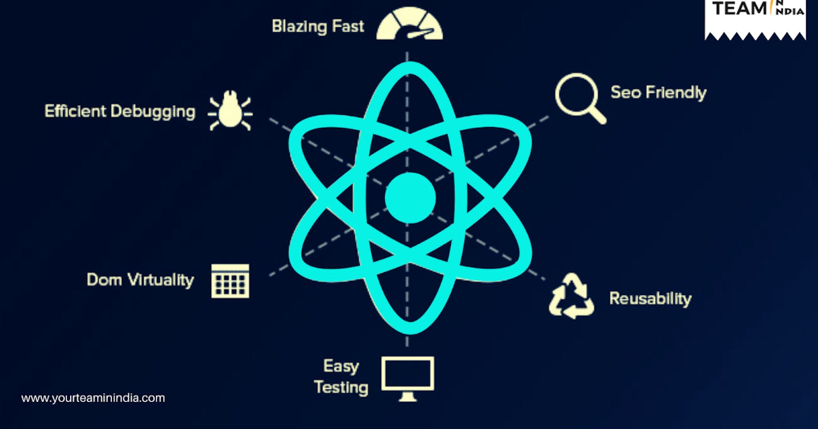 What is React and why it is the most loved framework