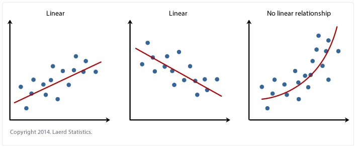 Ejemplo de graficos lineales.jpg