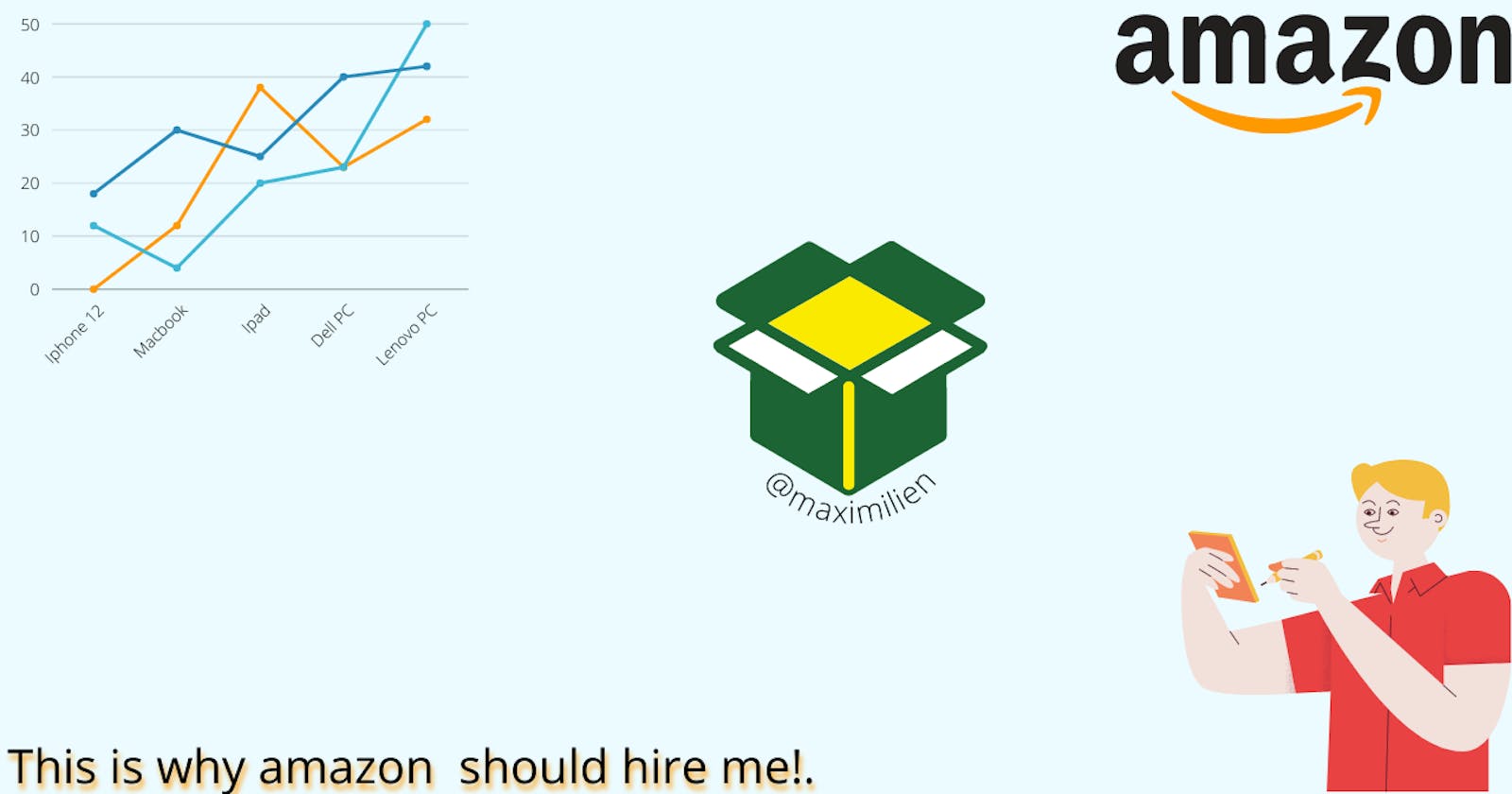 End-To-End Amazon Product Rating Using Multinomial Naive Bayes Algorithm and CountVectorizer