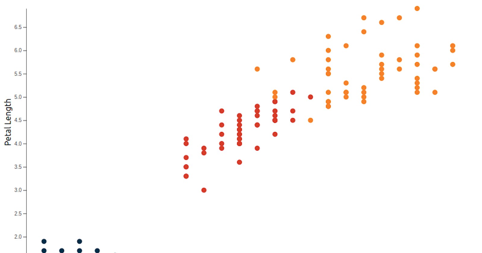 Make a scatter plot with Svelte and D3