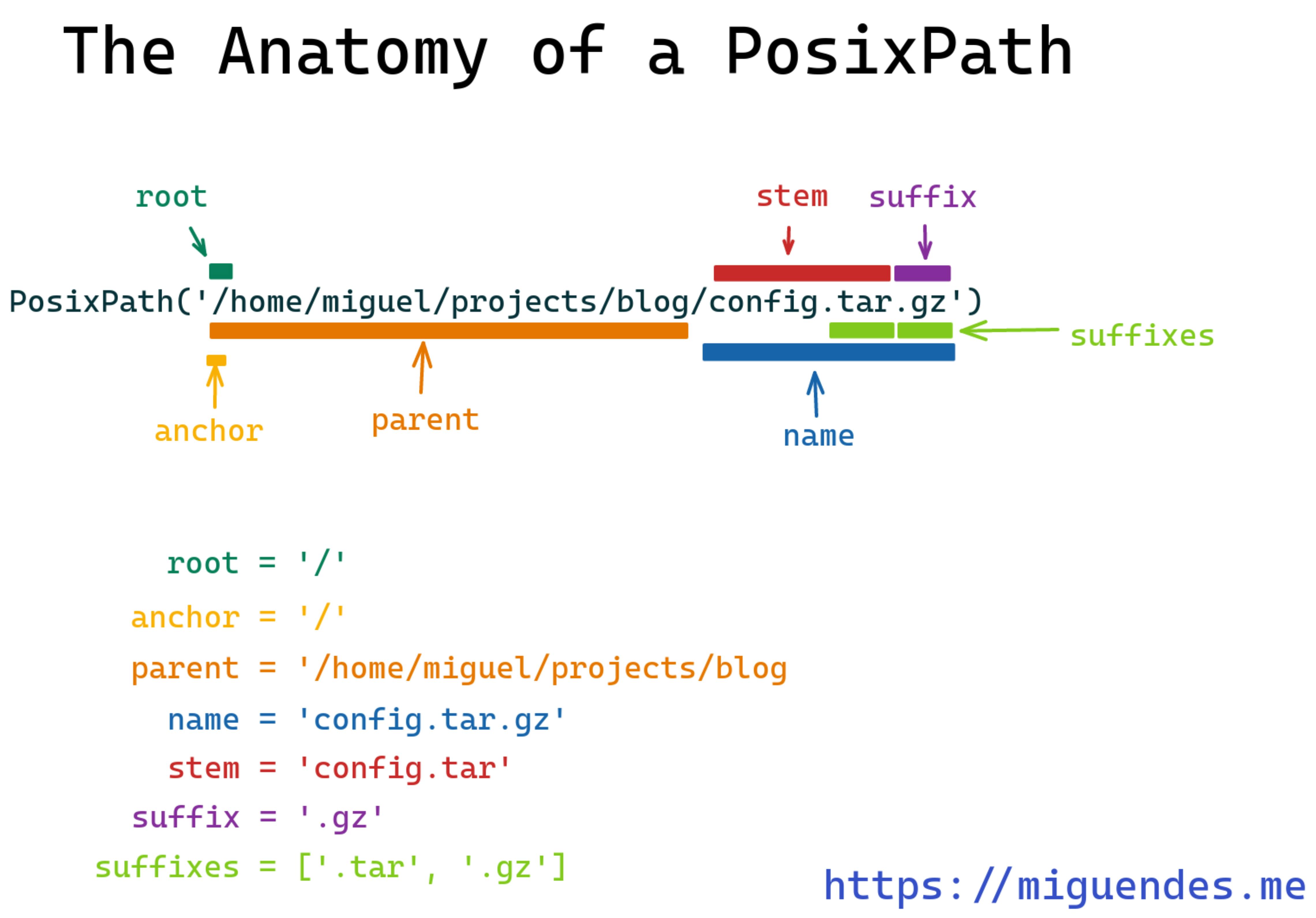 Python Pathlib Cookbook: 57+ Examples To Master It (2022)