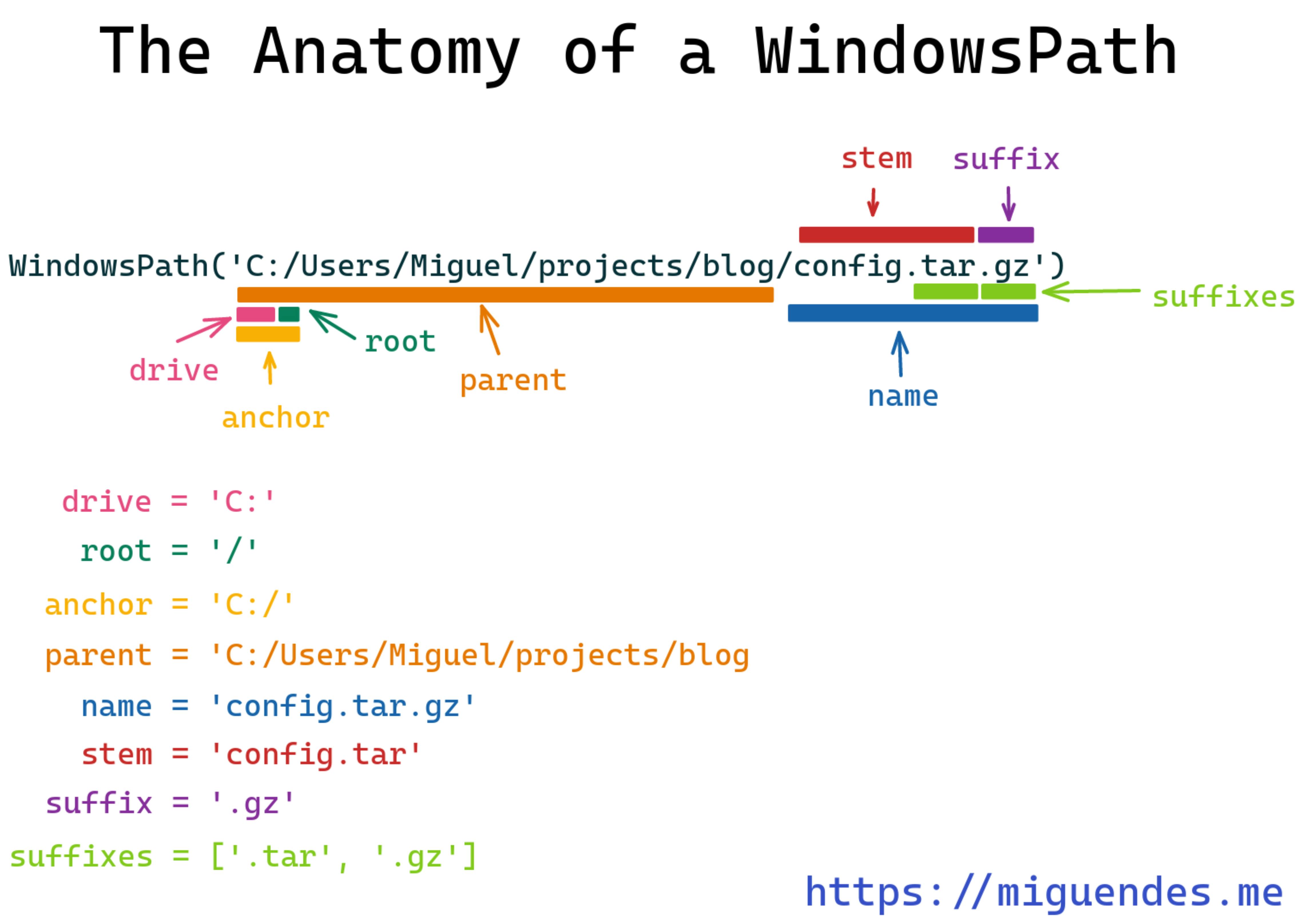 Python pathlib Path parts Windows