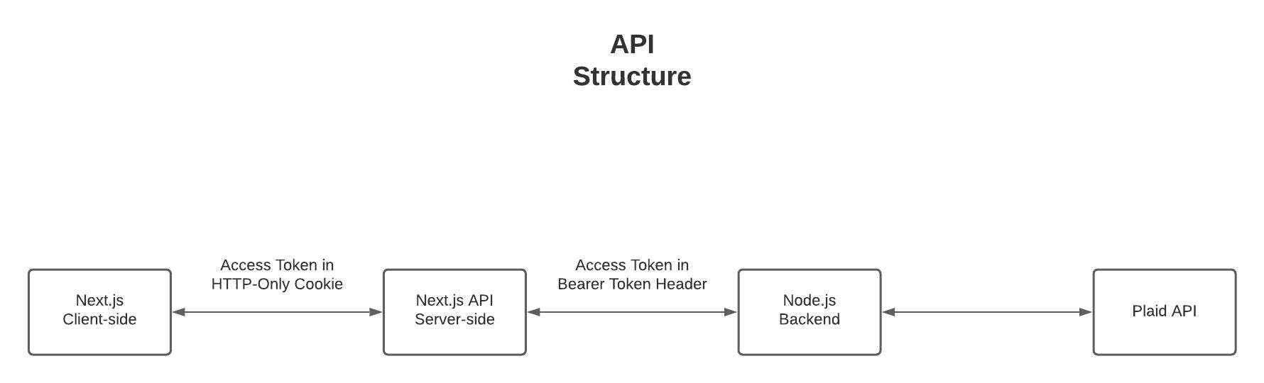 API Structure.jpeg