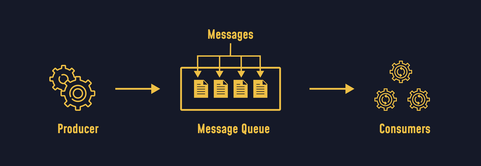 message queue system
