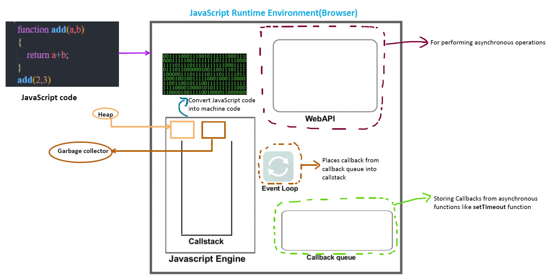 Javascript runtime environment.png