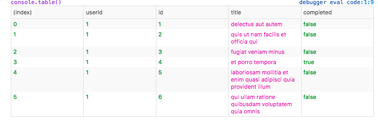 console.table()