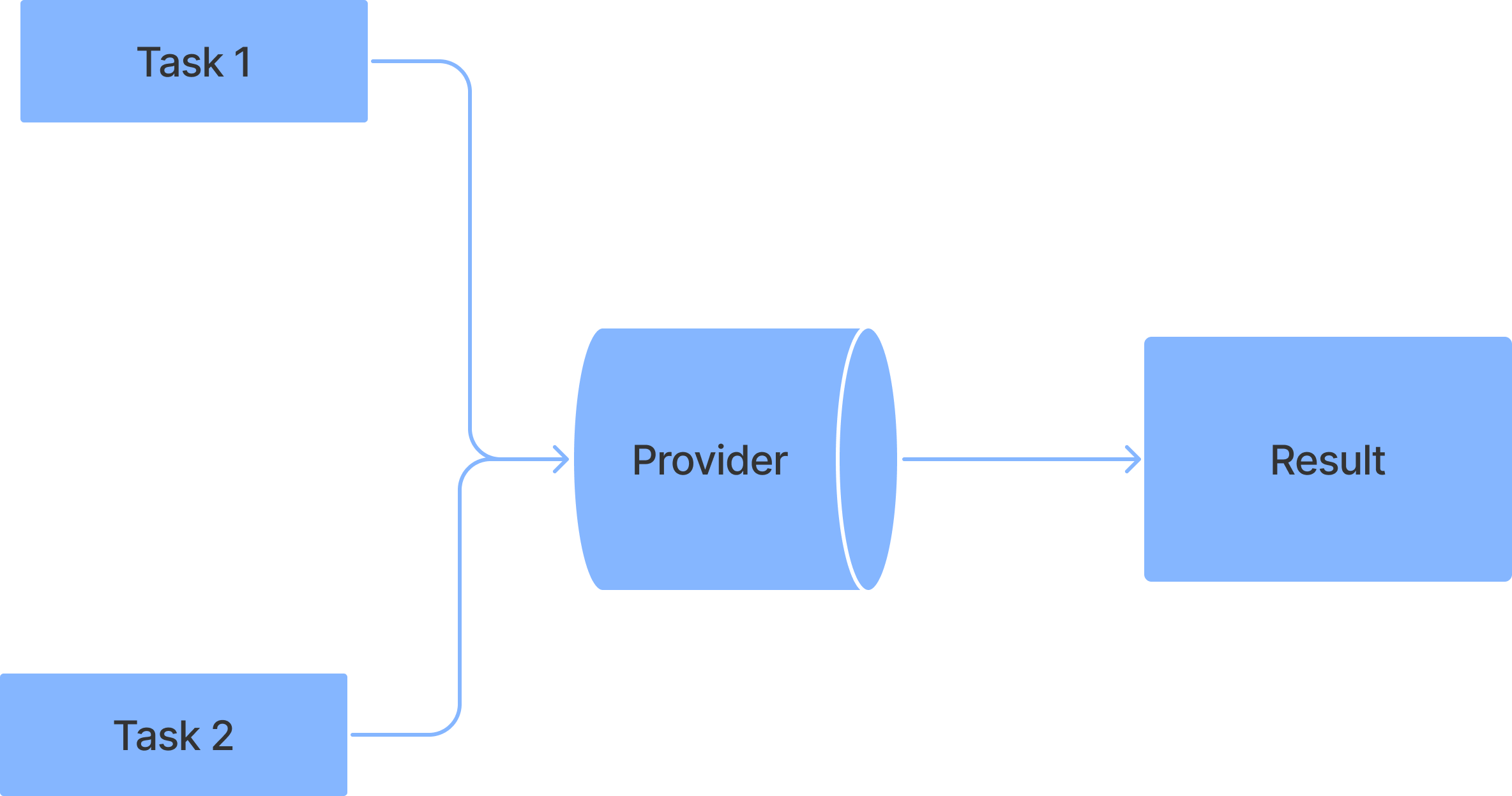 Provider Diagram